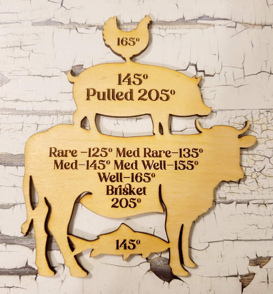 Meat Temperature Magnets